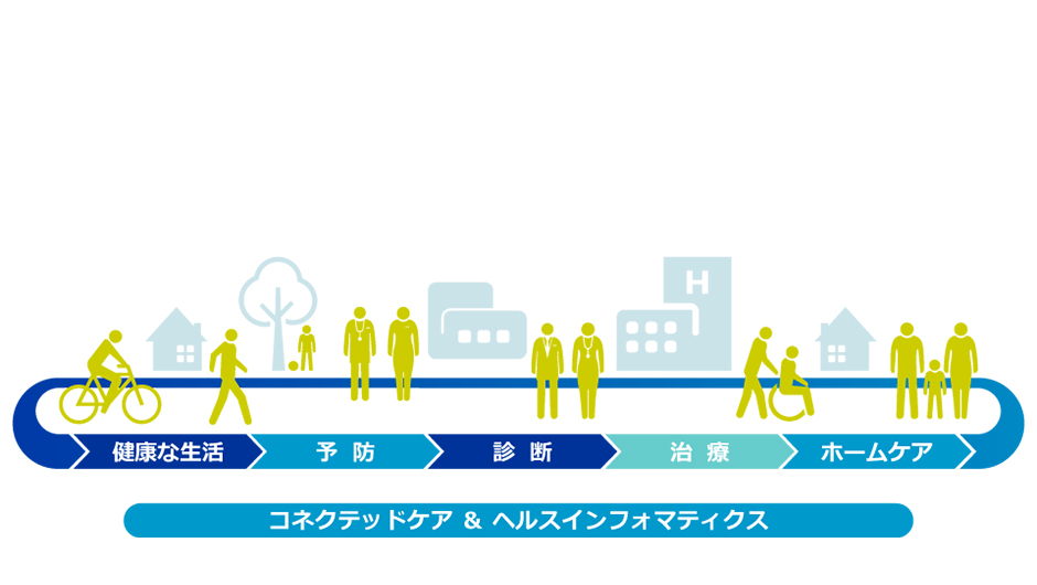 フィリップス（コネクテッドケア図）