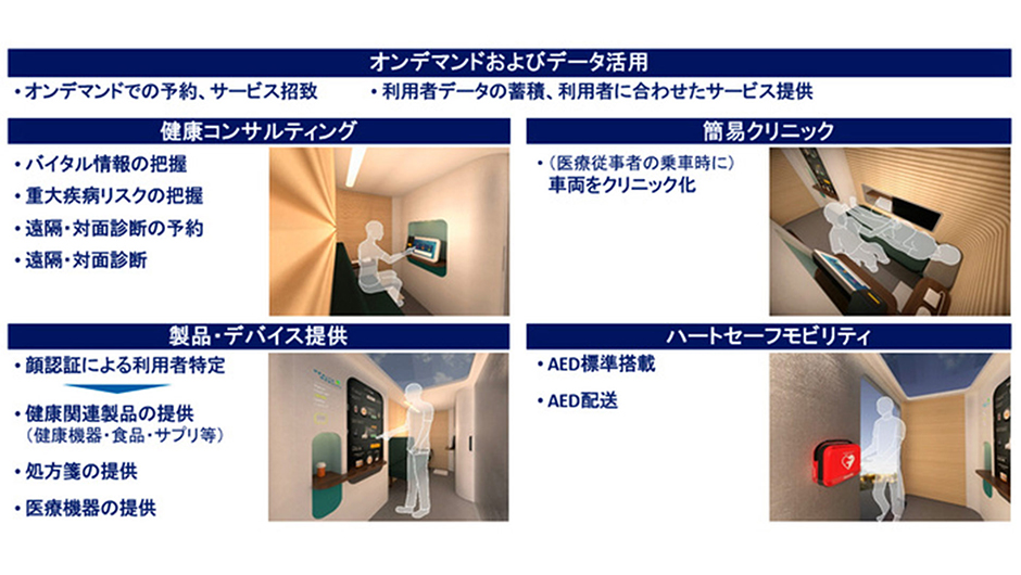 フィリップス（ヘルスケアモビリティの仕様）