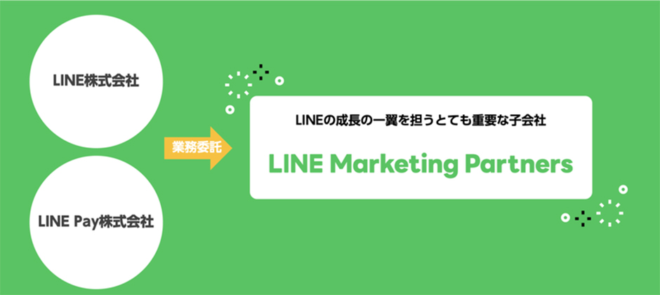 LINE子会社02