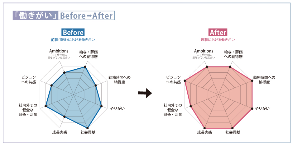 AMBI_kirin_chart001