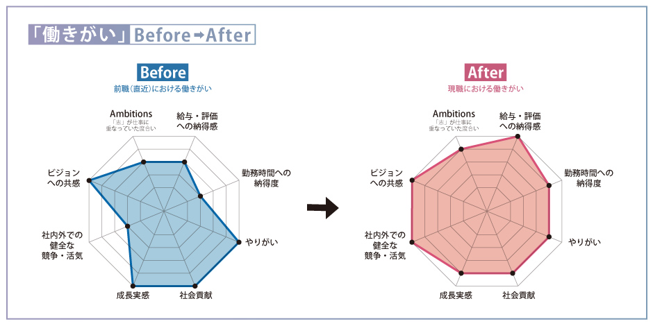 AMBI_FactBace_Chart001