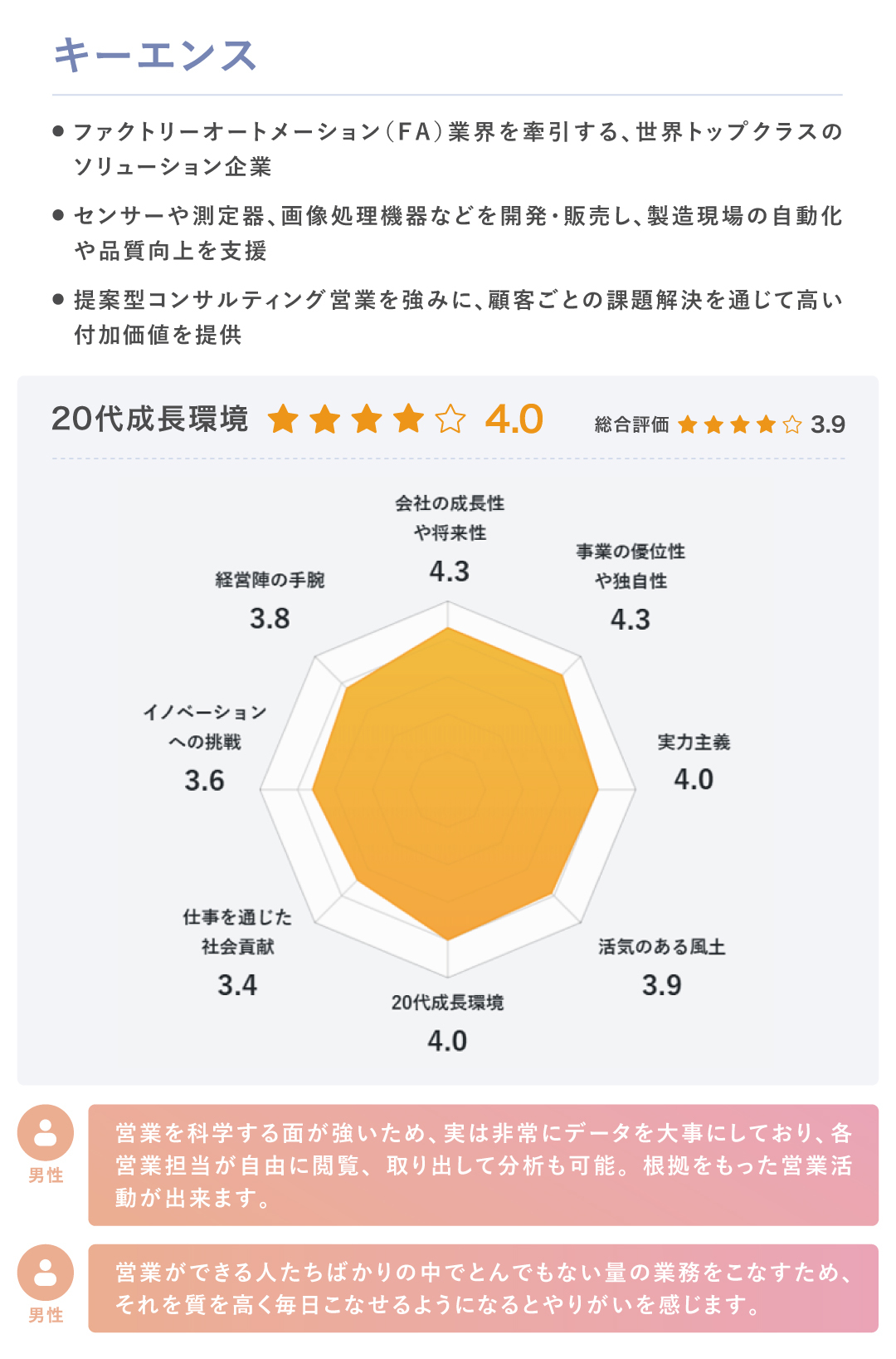 chart02_keyence
