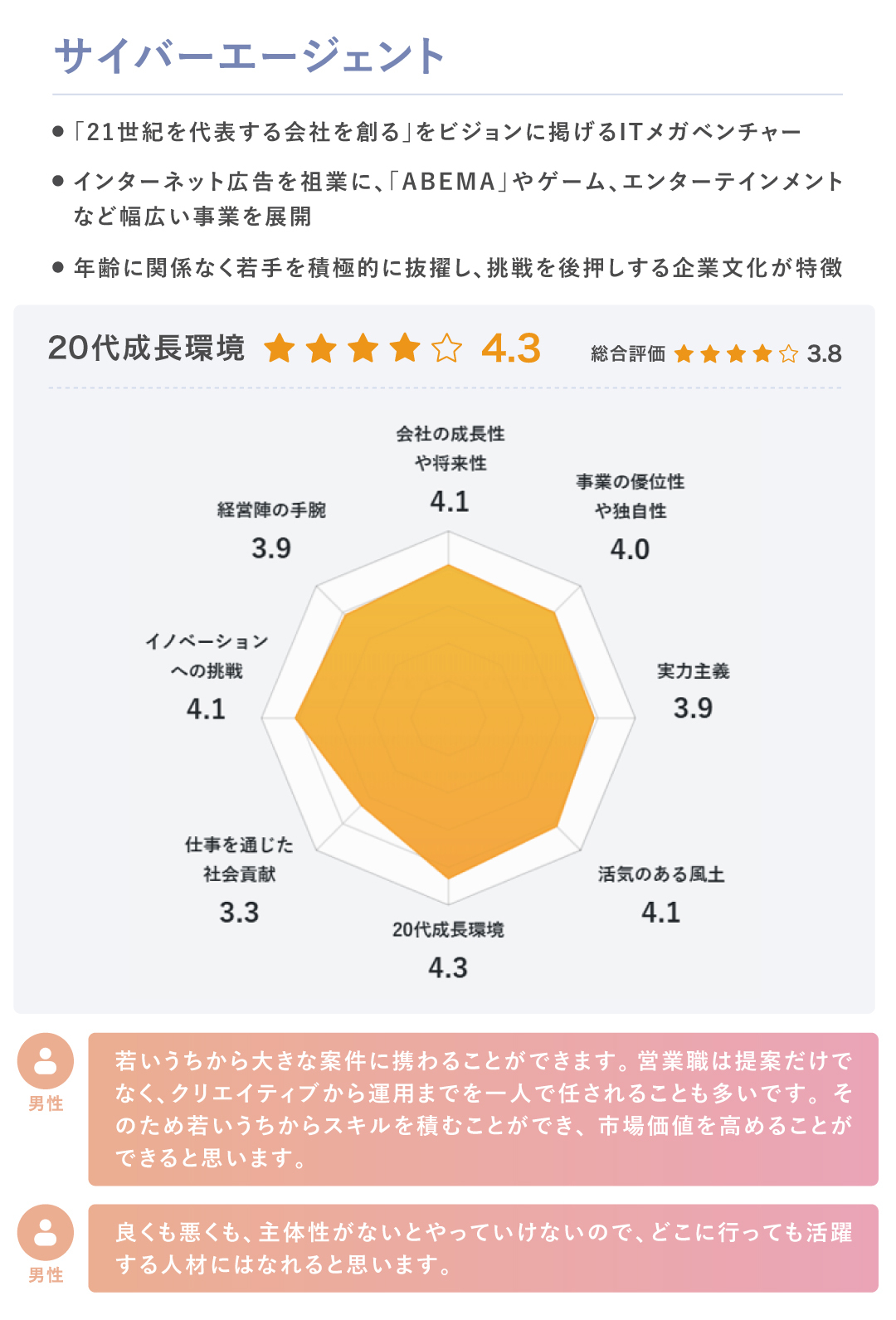 chart03_cyberagent
