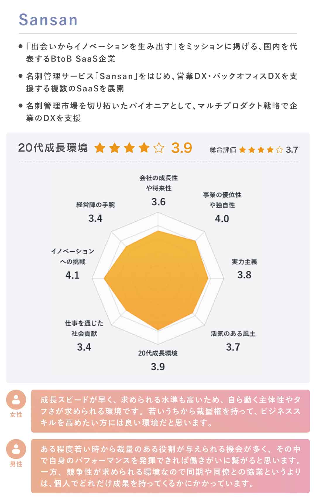 chart04_sansanb