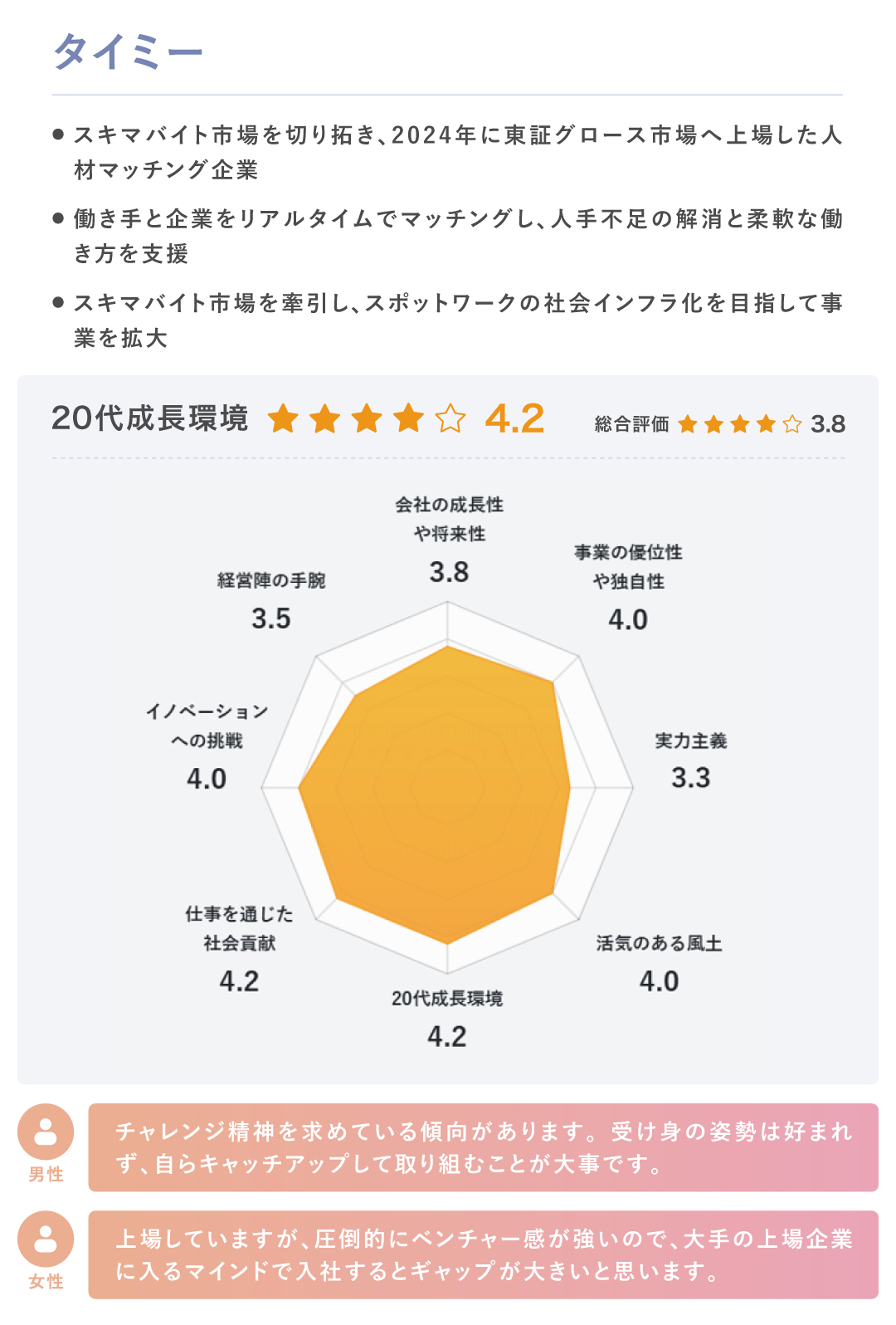 chart06_timee
