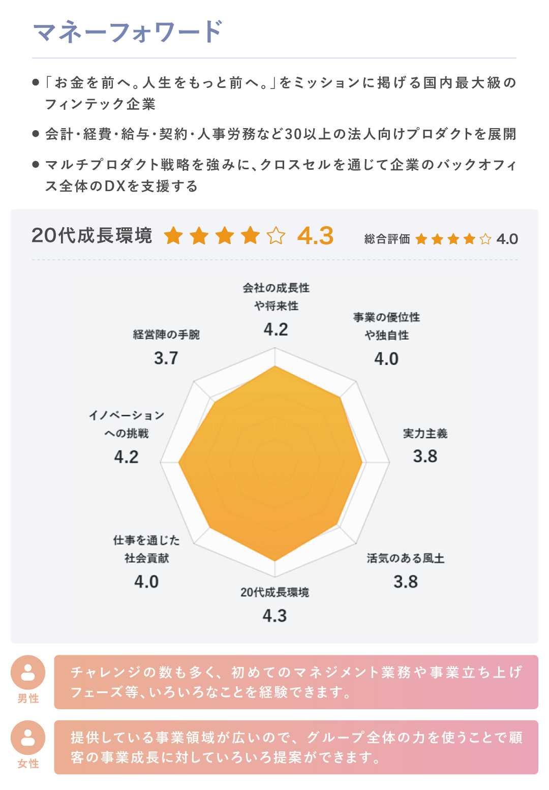 chart08_moneyforward