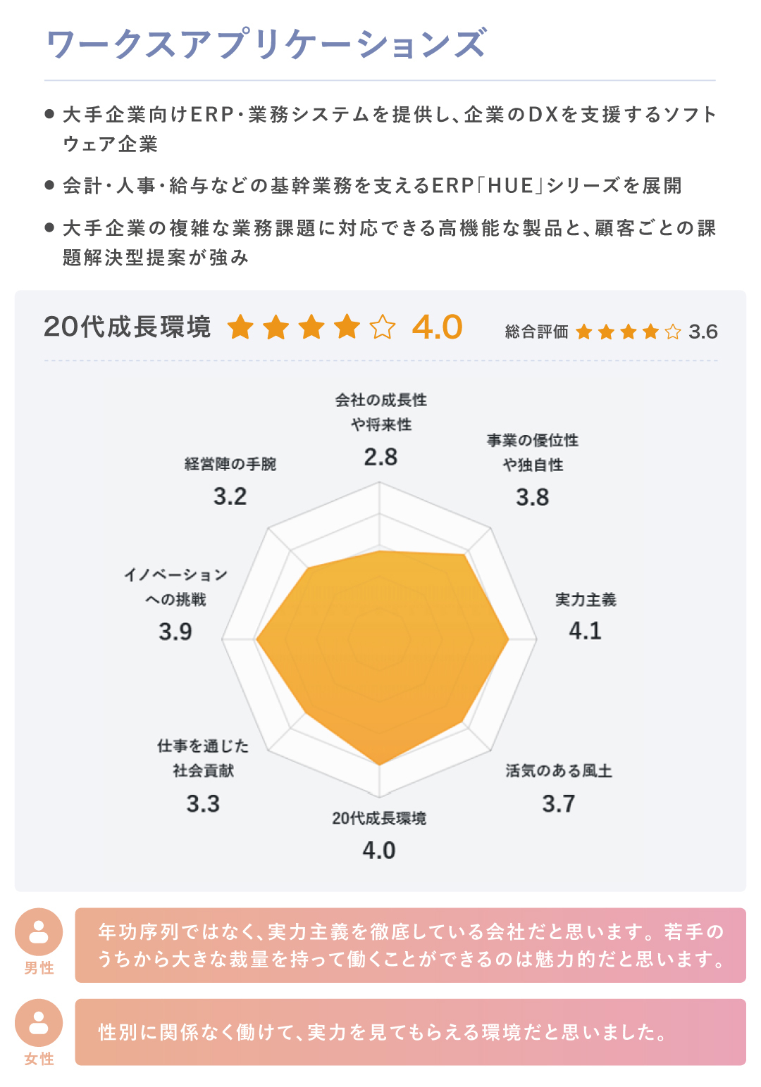 chart10_wap