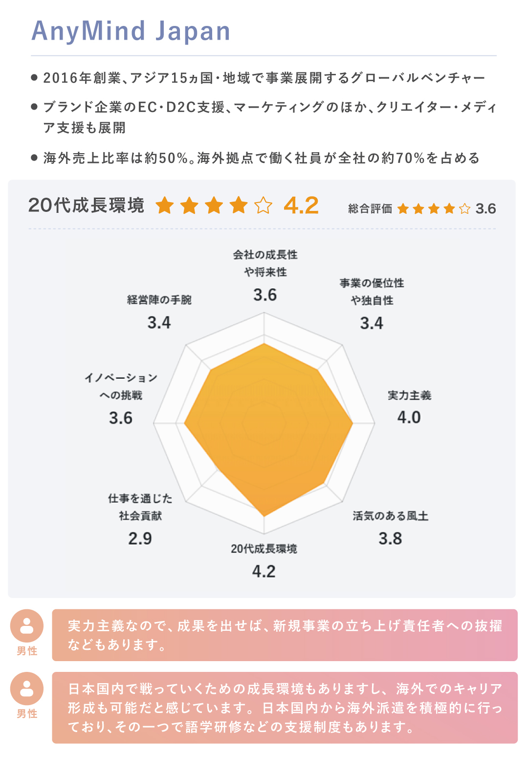 chart01_anymind+ (1)