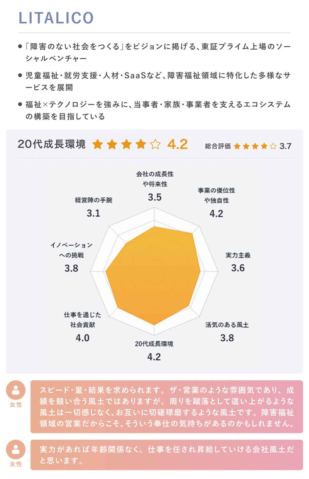 chart09_litalico+-(1)b