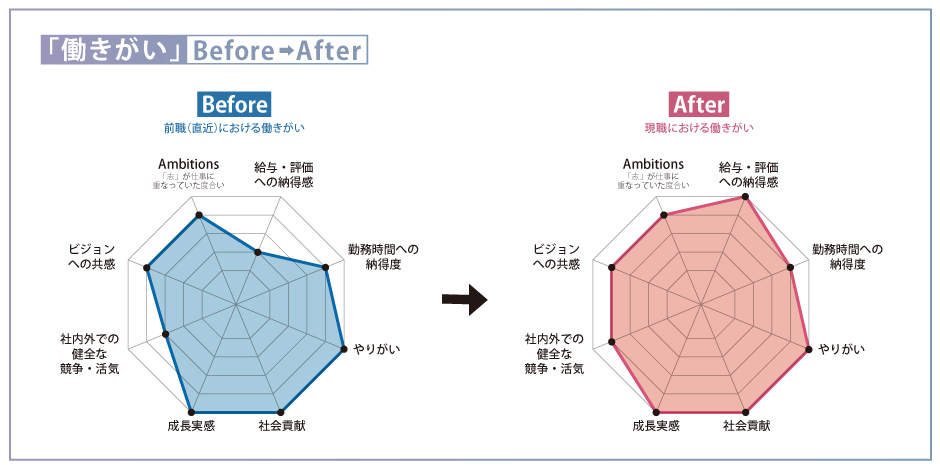 AMBI_sukedachi_Chart001 (2)