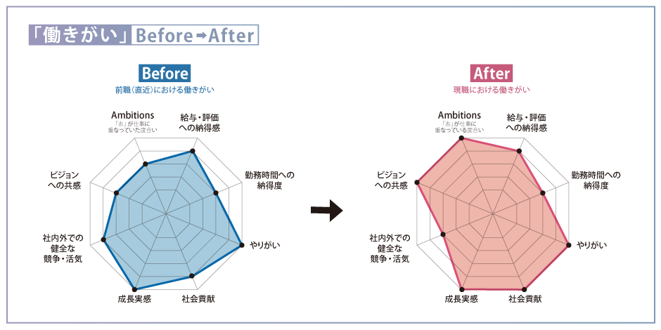 re_ambi_dbj_chart (2)