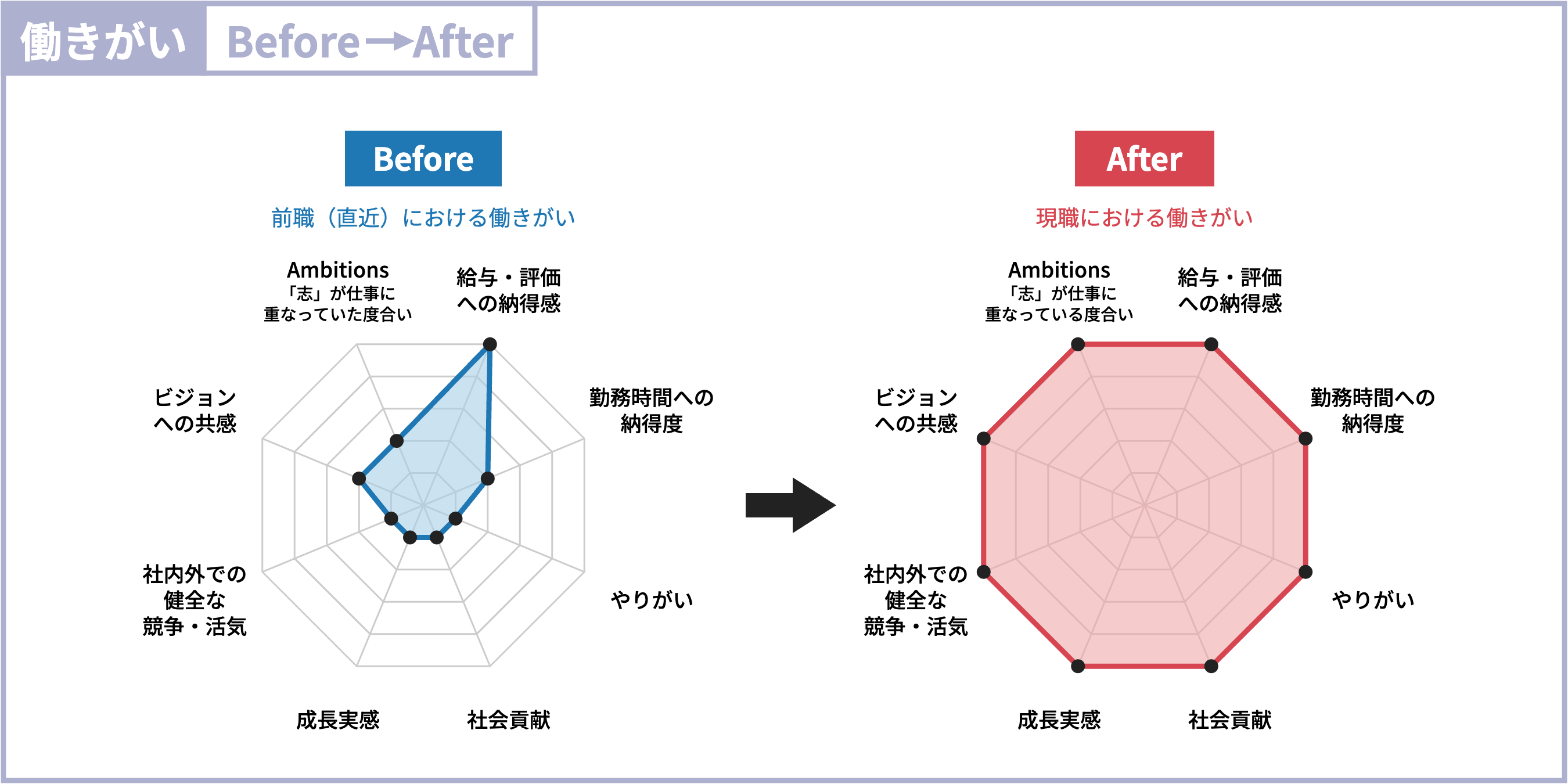 AMBI_foundingbase_chart001