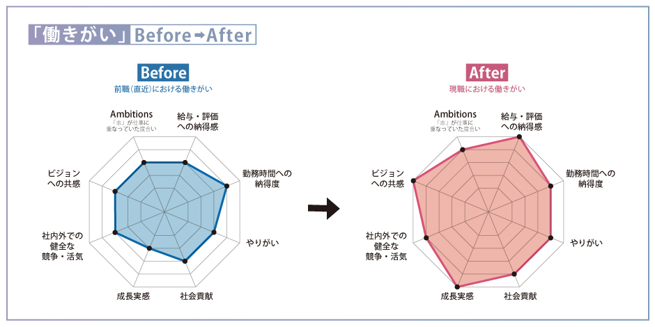 AMBI_Laboro.AI_chart (1)