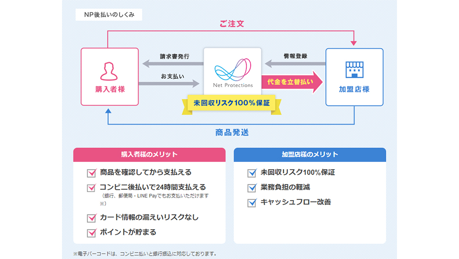 ネットプロテクションズ