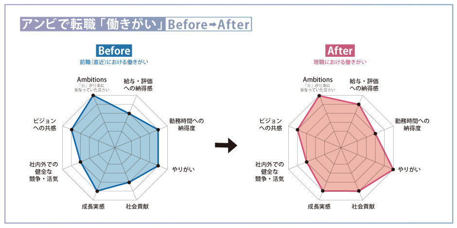 AMBI_ACROVE_Chart002 (1)
