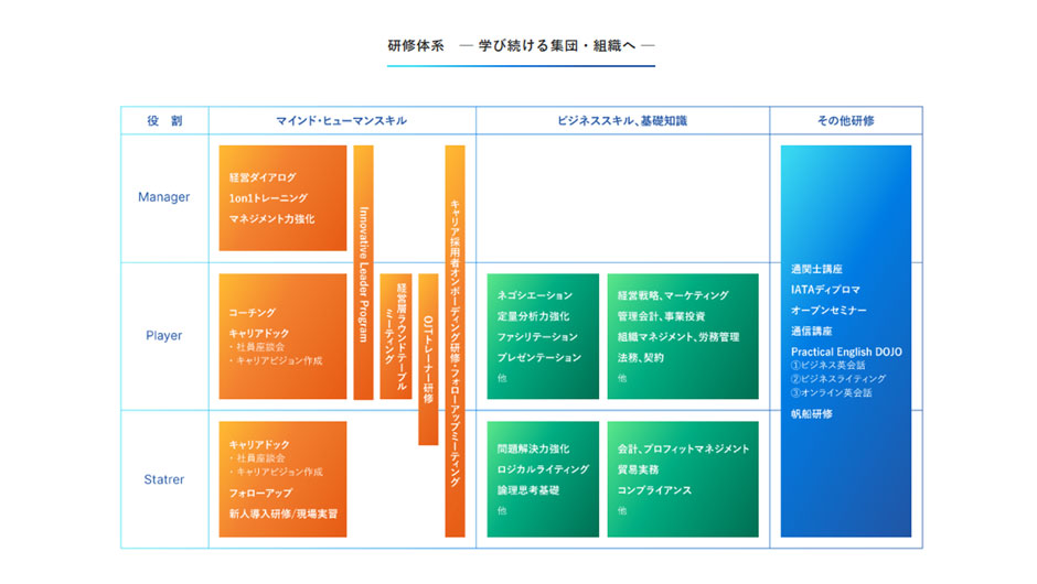 鈴与　研修体系