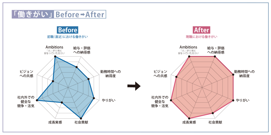 AMBIage_mitsuifudosan_chart001