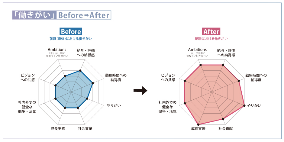 AMBI_Algoage_chart001