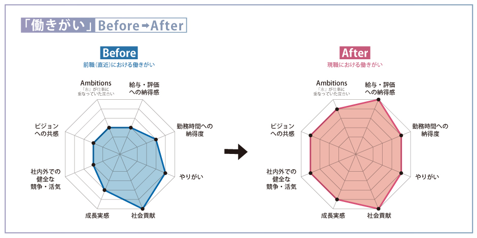 chart_sgm