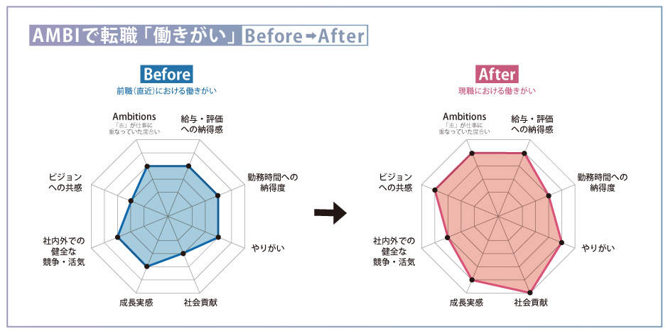 AMBI_YANMAR_Chart (1)