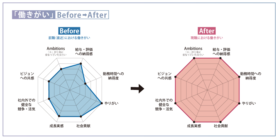 AMBI_AnyMind_chart001