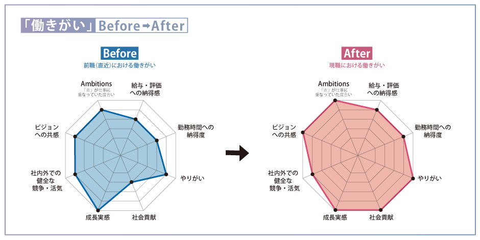 craif_chart
