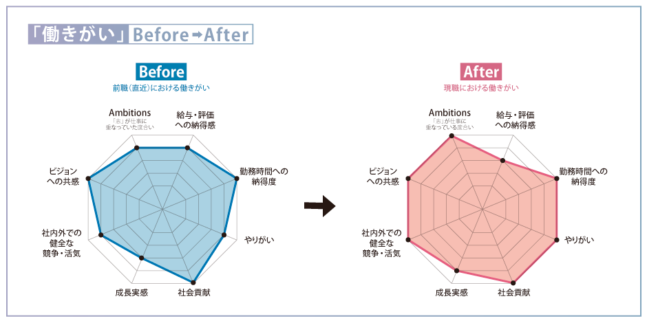 hr2605_chart