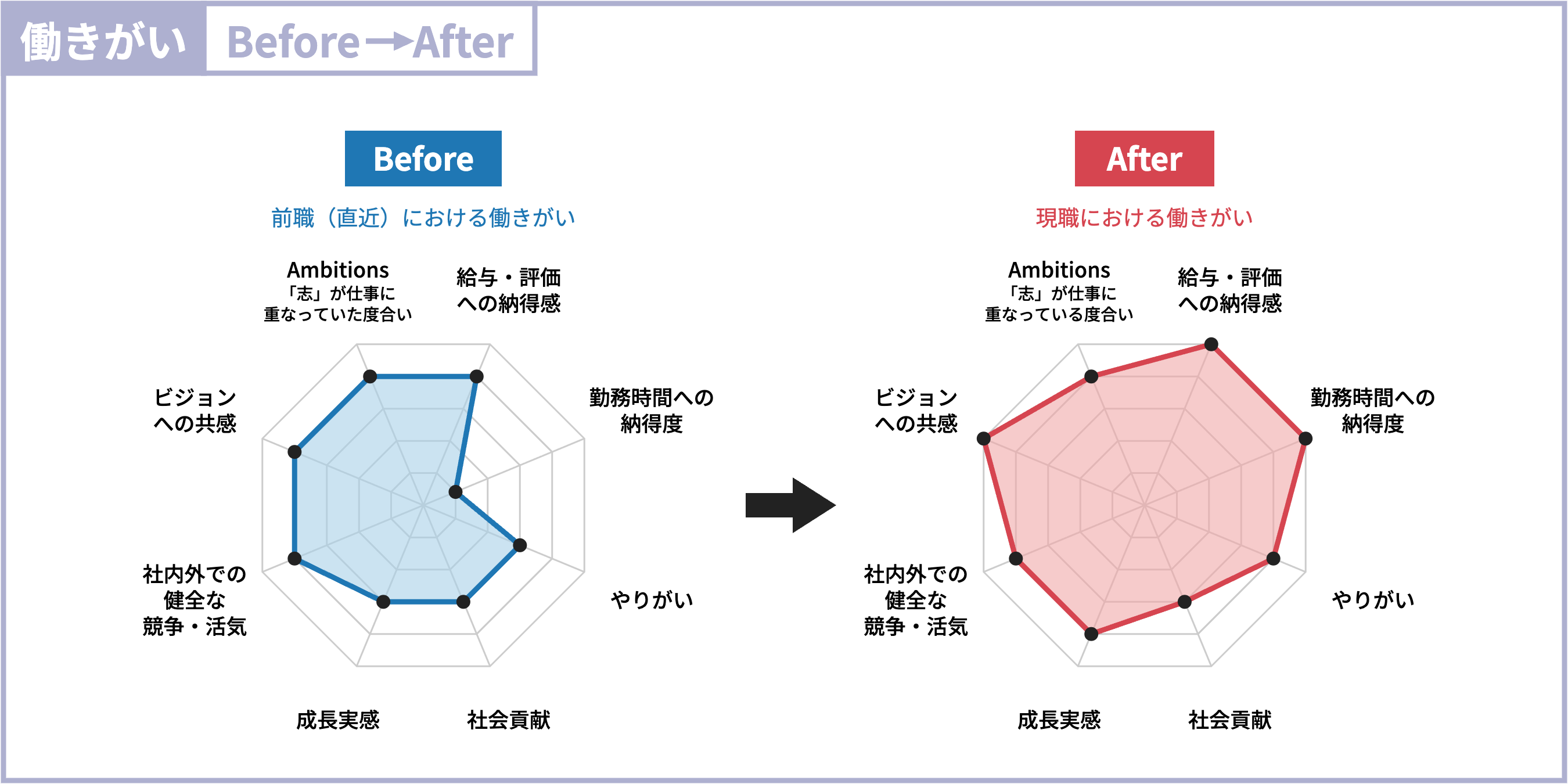 chart_before_after