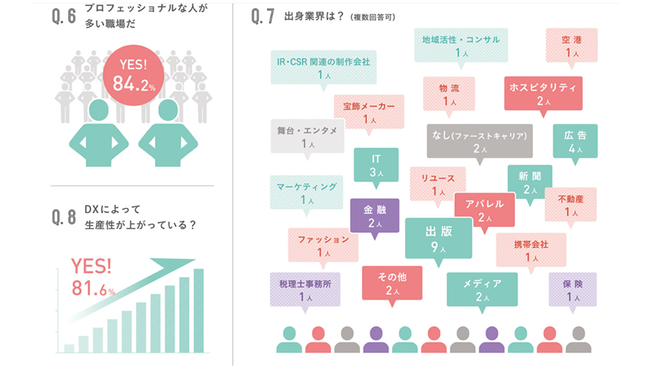 リンクタイズ（数字で見る）