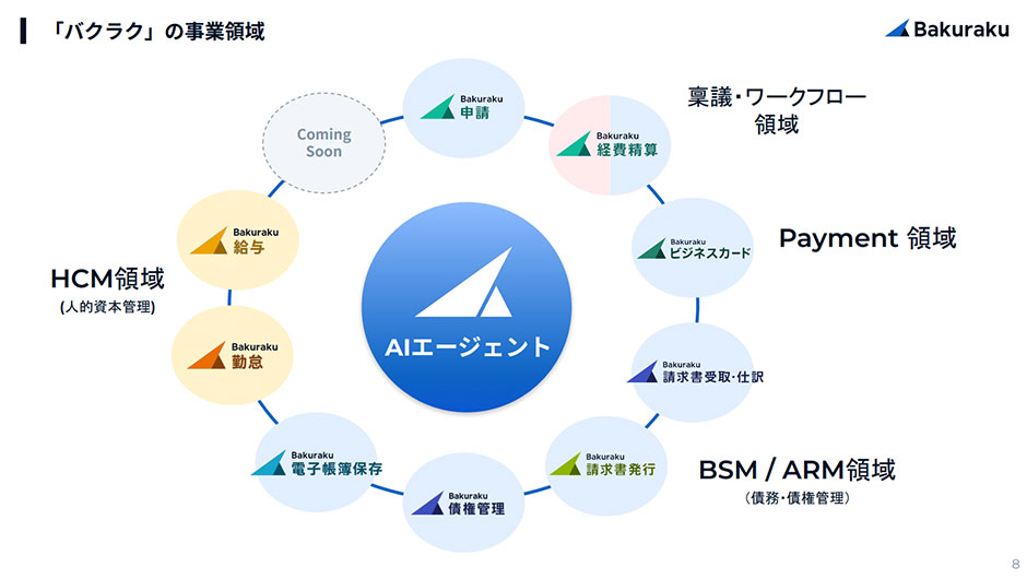 バクラクサービス画像