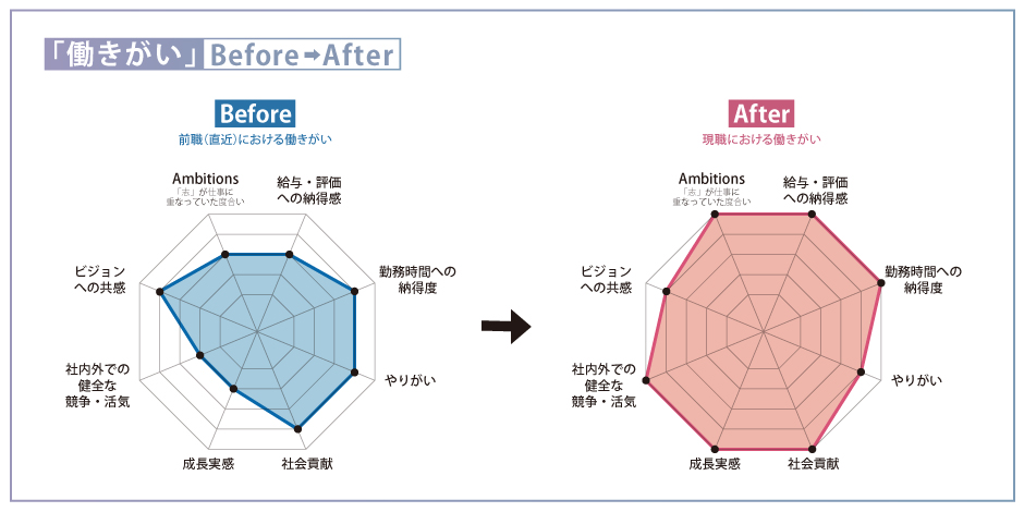 AMBI_LayerX_chart001