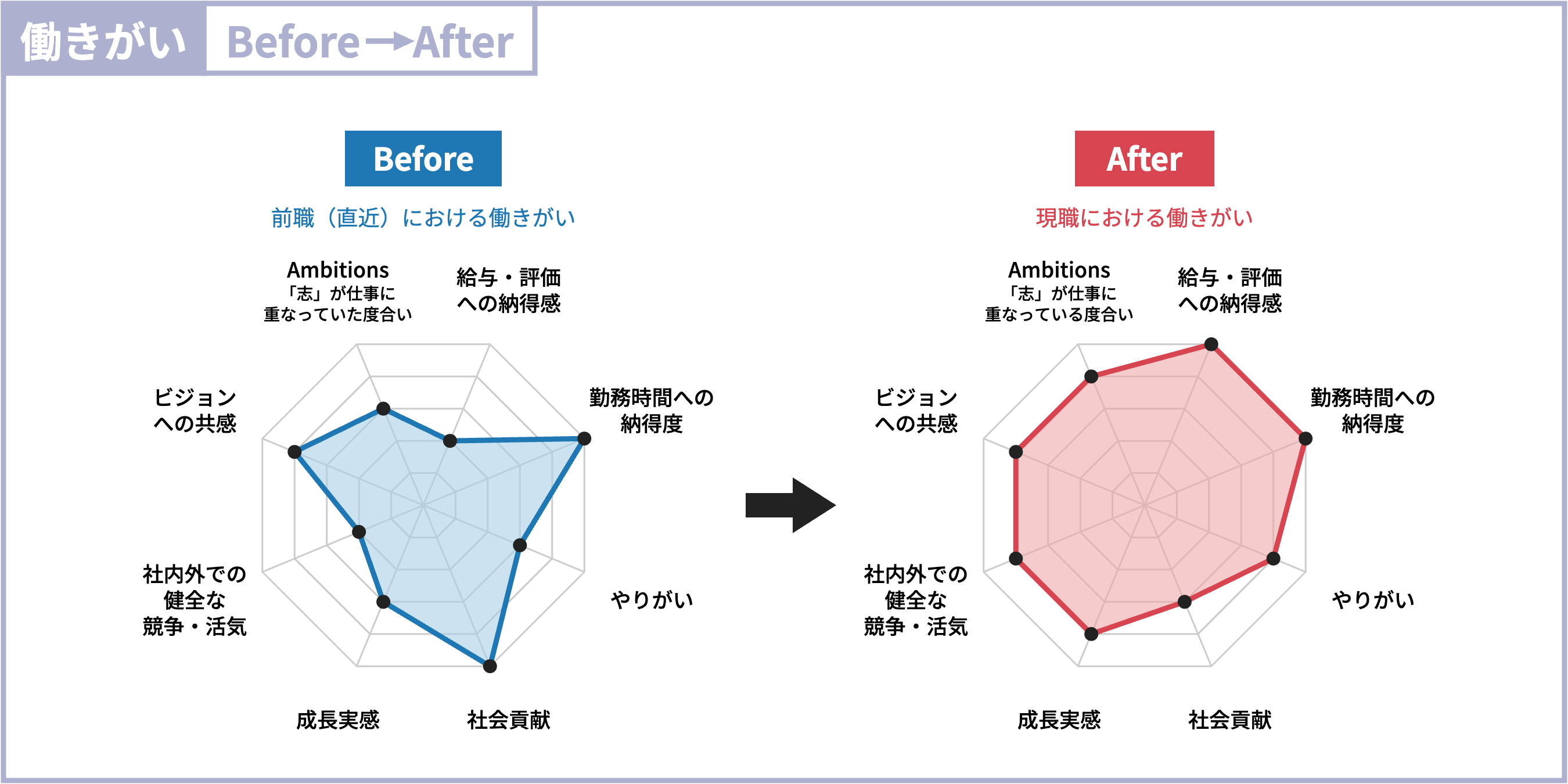 chart_before_after