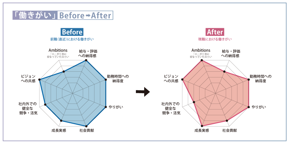 ambi_chart_stylebread (1)