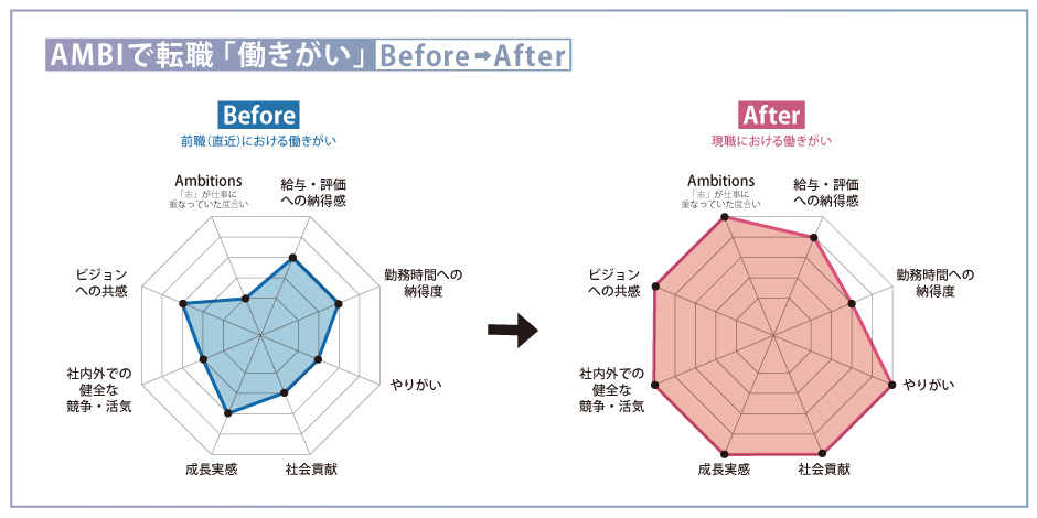 AMBI_Plus_Chart