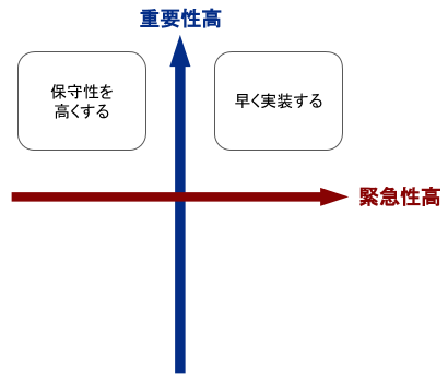 Accessでコメントを活用!コードの可読性を高めてメンテナンス性向上 14 61 01